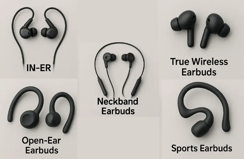 Types of Earbuds: In-ear monitors (studio-grade sound isolation), true wireless earbuds (Bluetooth with charging case), open-ear earbuds (ambient sound safety), sports earbuds (sweatproof secure fit), and neckband earbuds (stable long-lasting design).